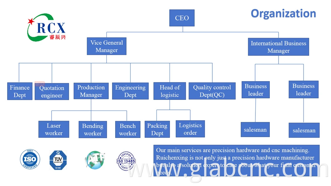 High-Quality 5 Axis CNC Machining and Metal Stamping Services